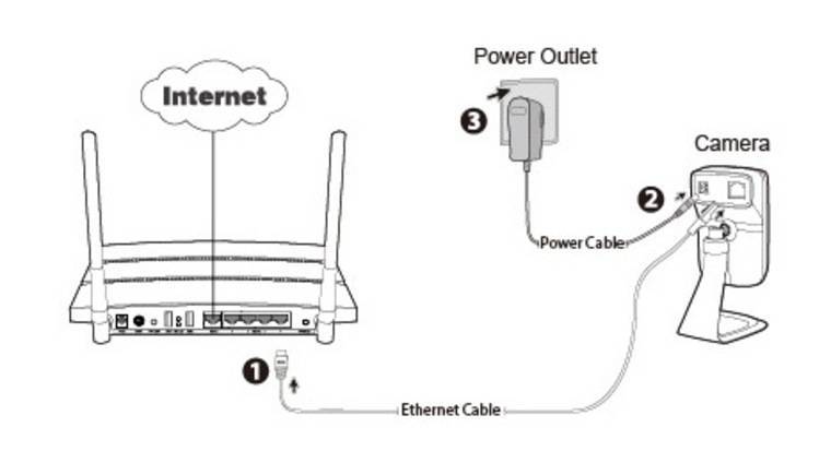 Подключение камеры tp link Обзор TP-LINK NC200 - Подключение и Настройка Беспроводной Облачной Камеры IP Ви