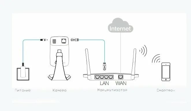 Подключение камеры tp link IP-Камера TP-Link NC200: характеристики, настройка, отзывы