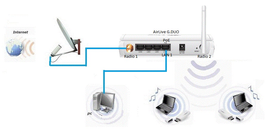 Подключение камеры tp link Populer Router Wifi Tp Link Nie ??czy Sie Z Internetem, Komponen Komputer