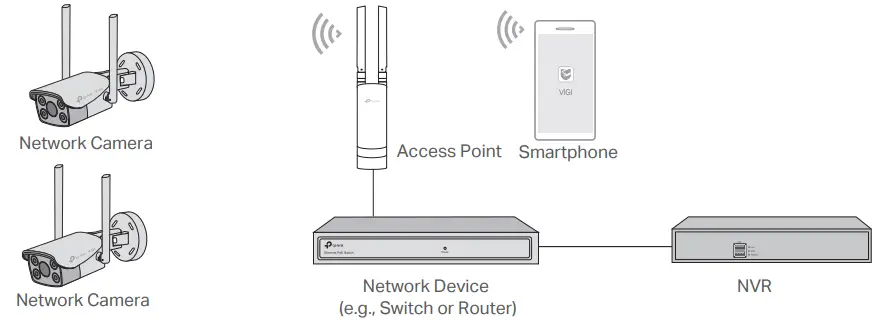 Подключение камеры tp link Руководство пользователя сетевой камеры tp-link VIGI WiFi