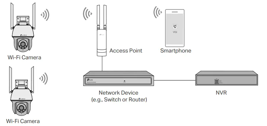 Подключение камеры tp link tp-link VIGI Wi-Fi Network Camera User Guide