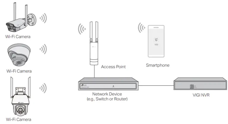 Подключение камеры tp link Руководство пользователя беспроводной сетевой камеры tp-link C400HP VIGI