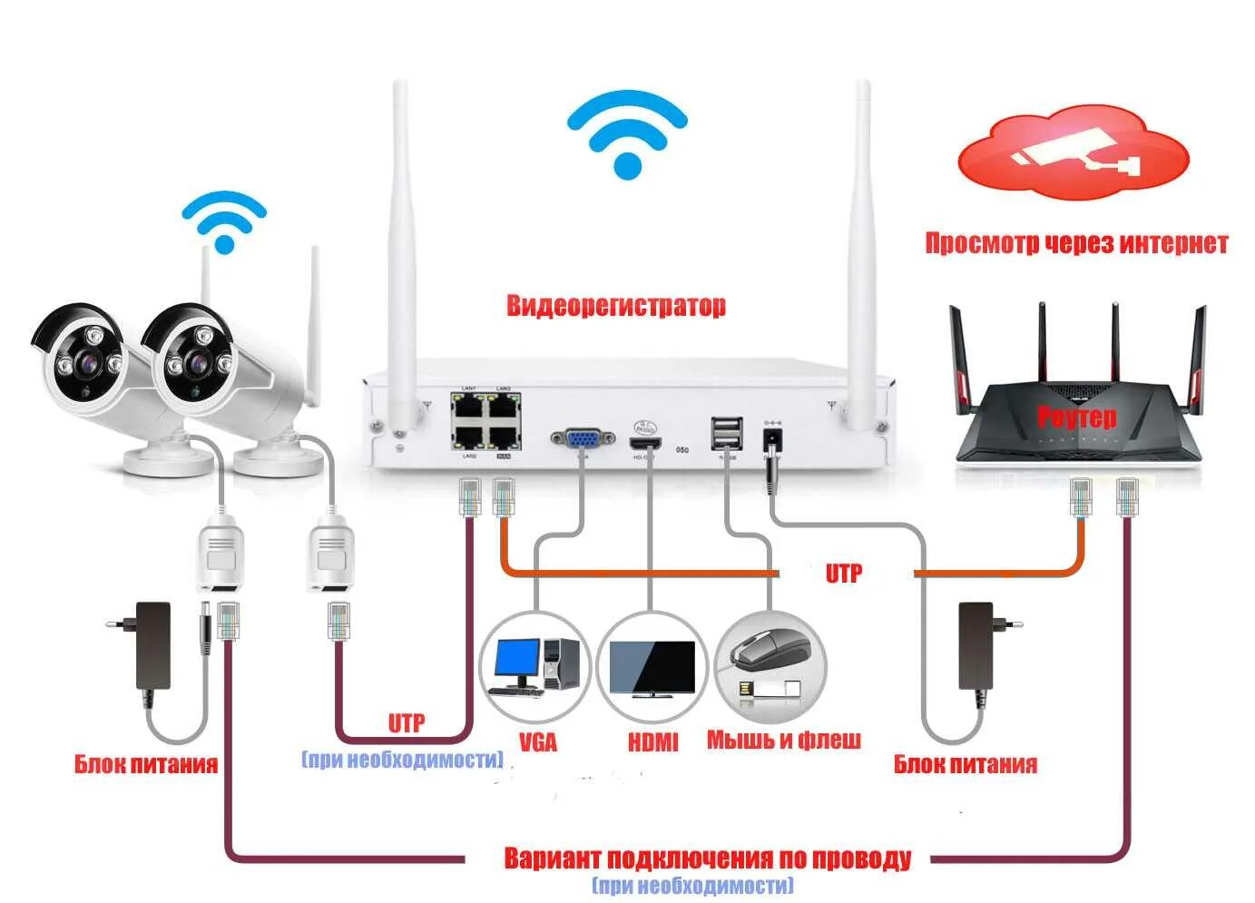 Подключение камеры v380 pro к роутеру Как подключить видеорегистратор к телефону через интернет - фото - АвтоМастер Ин