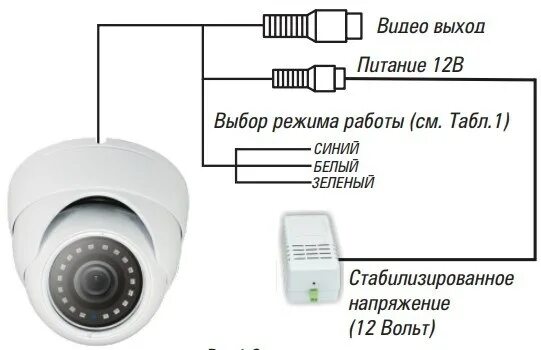 Подключение камеры видеонаблюдения через датчик движения Камера три провода