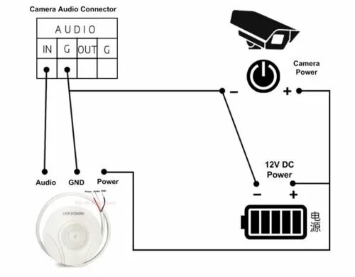 Подключение камеры видеонаблюдения hikvision Hikvision DS-2FP2020 Original Hi-Fi Microphone for CCTV IP Security Camera eBay