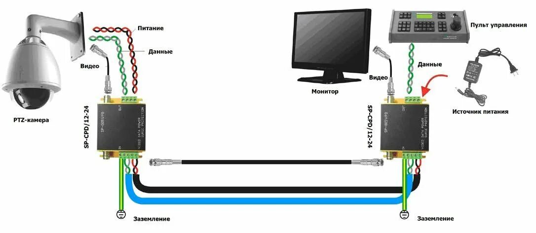 Подключение камеры видеонаблюдения к блоку питания SP-CPD/12-24 - Устройство грозозащиты цепей видео + питание + управление OSNOVO