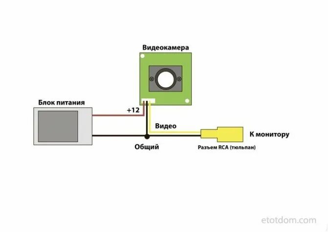Подключение камеры видеонаблюдения к блоку питания Подключение аналоговой камеры фото - DelaDom.ru