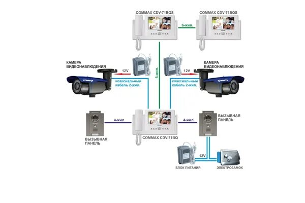 Подключение камеры видеонаблюдения к домофону Подключение вызывной панели видеодомофона: схема коммутации и тип монтажа