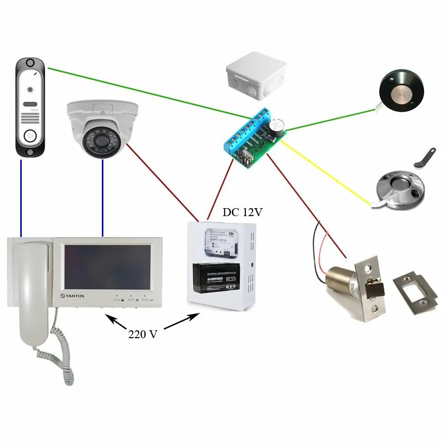 Подключение камеры видеонаблюдения к домофону Комплект видеодомофона с защелкой вар. 3 - Комплекты домофонов Актив-СБ вариант 
