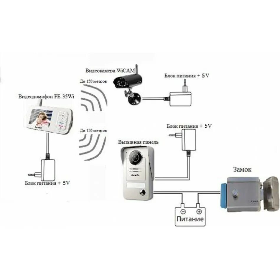 Подключение камеры видеонаблюдения к домофону Falcon Eye FE-35WI : Видеодомофон беспроводной с цветным монитором для видеонабл