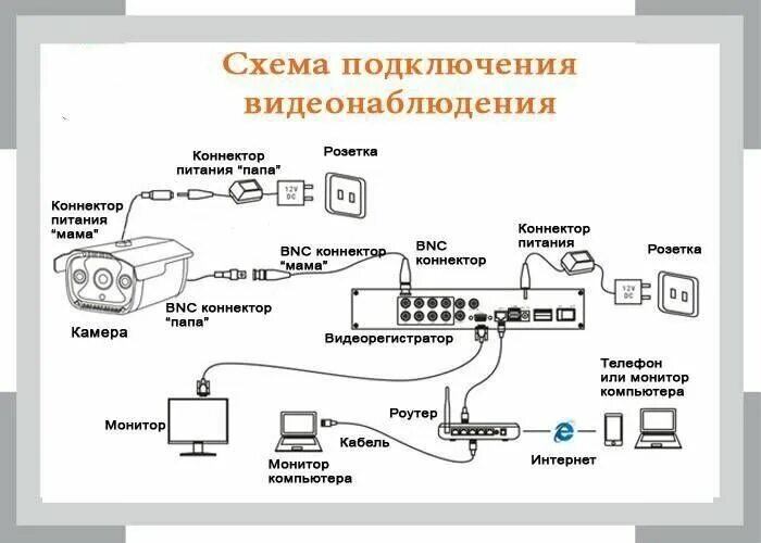 Подключение камеры видеонаблюдения к электричеству 4-х канальный HD (1080N) охранный гибридный (6 в 1 AHD, TVI, CVI, XVI, CVBS, IP)