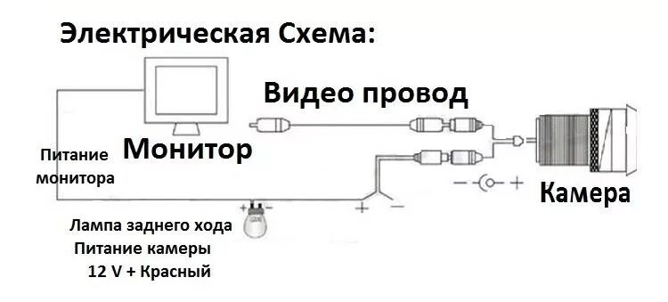 Подключение камеры видеонаблюдения к электричеству Планы на крышку багажника - Audi 80 (B3), 1,8 л, 1987 года электроника DRIVE2