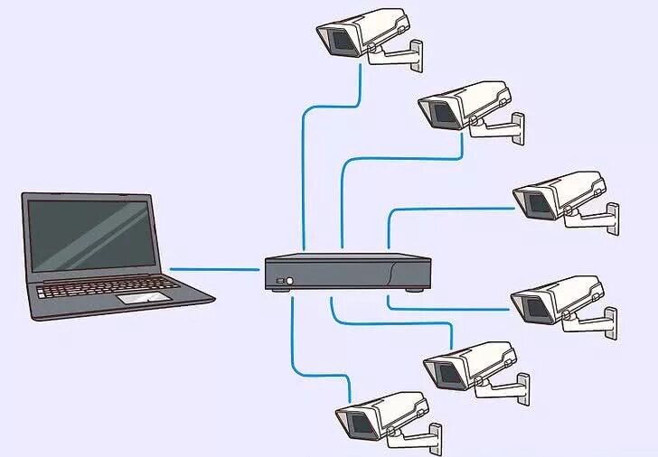 Подключение камеры видеонаблюдения к компьютеру Установка видеонаблюдения и монтаж камер в Санкт-Петербурге