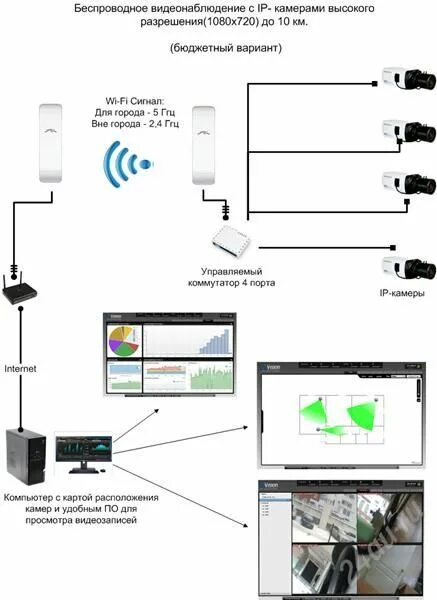 Подключение камеры видеонаблюдения к телефону через wifi Беспроводное видеонаблюдение - Самый дешевый вариант беспроводного видеонаблюден