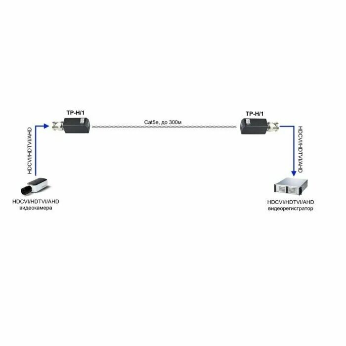 Подключение камеры видеонаблюдения по витой паре Пассивный приемо-передатчик по витой паре TP-H/1 (до 300 м) - купить в интернет-
