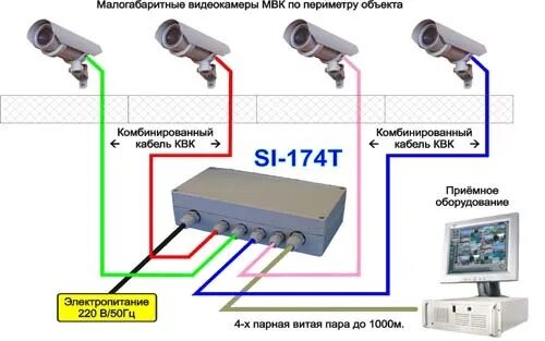 Подключение камеры видеонаблюдения по витой паре Четырехканальный герметизированный передатчик S i-174T Защита информации, ЗАО