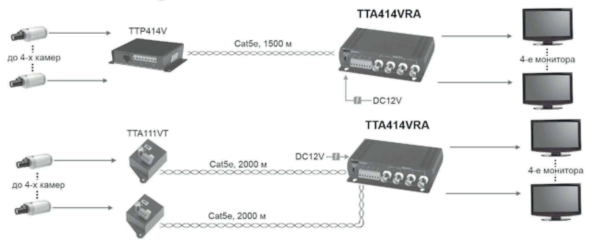 Подключение камеры видеонаблюдения по витой паре Компания "Р-контроль" :: TTA414VRA Активный 4-х канальный приемник видеосигнала 