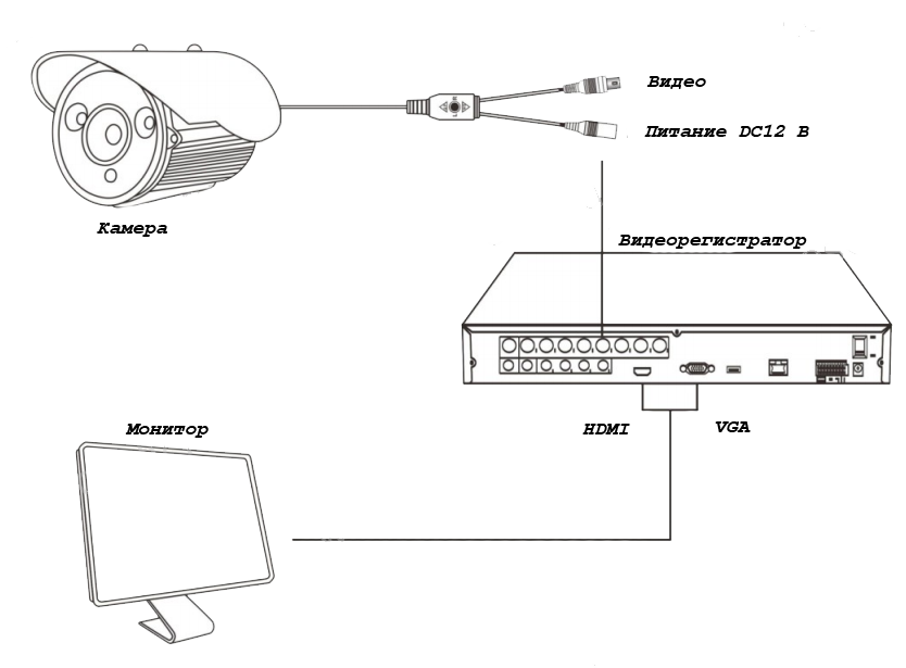 Подключение камеры видеонаблюдения схема проводов Элеком37, видеонаблюдение в Иваново, установка систем видеонаблюдения, купить ви