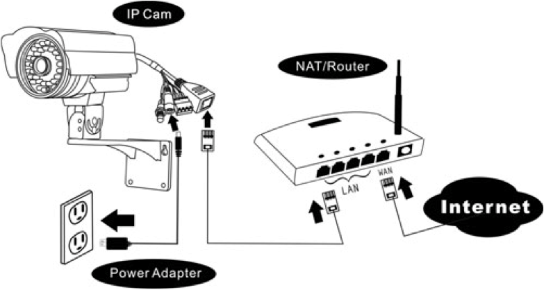 Подключение камеры видеонаблюдения сим карту 4g Подключение IP камеры Всё про видеонаблюдение Дзен