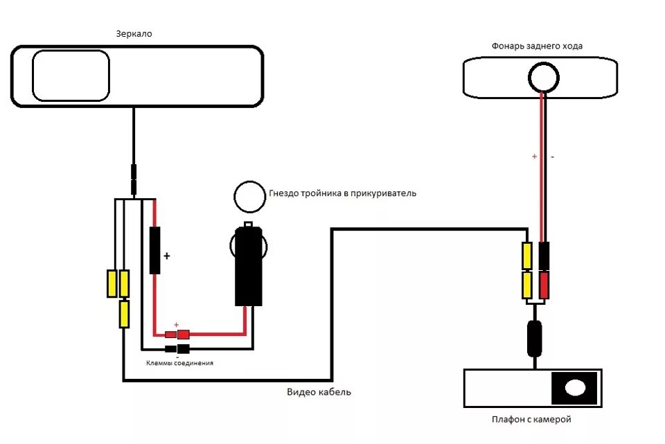 Подключение камеры видеорегистратора зеркала Финальная подготовка к установке камеры заднего вида и зеркала с экраном - KIA R