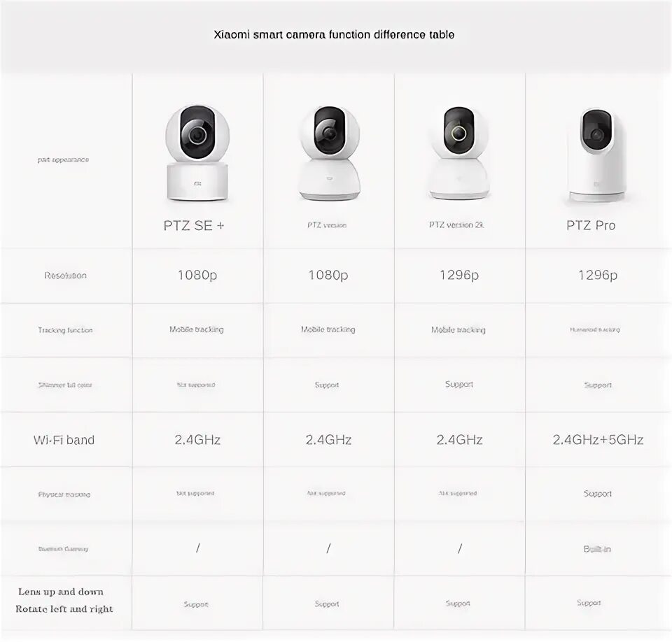 Подключение камеры xiaomi 2k Original xiaomi smart 1080p wifi ip - купить недорого AliExpress