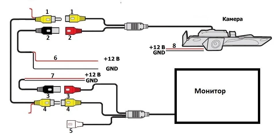 Камера заднего вида: подключение к магнитоле