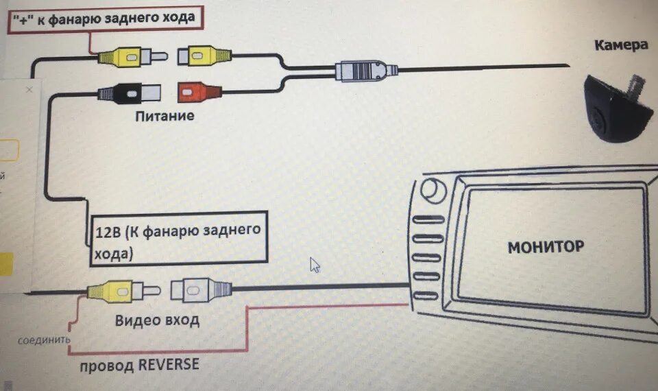 Камера заднего вида: подключение к магнитоле