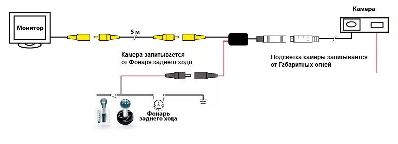 Подключение камеры заднего хода к регистратору Камера заднего хода для Lancer X - Mitsubishi Lancer X, 1,8 л, 2008 года аксессу