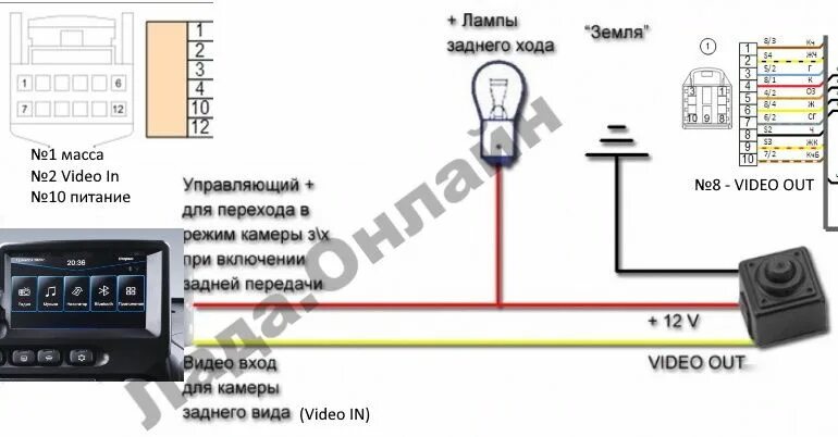 Подключение камеры заднего хода нива Как подключить камеру заднего вида к штатной ММС Lada Niva Travel (Chevrolet)