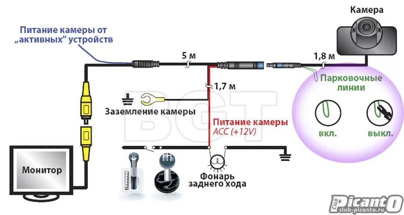 Подключение камеры заднего вида 5 pin магнитола - Страница 25 - Форум - Club-Picanto