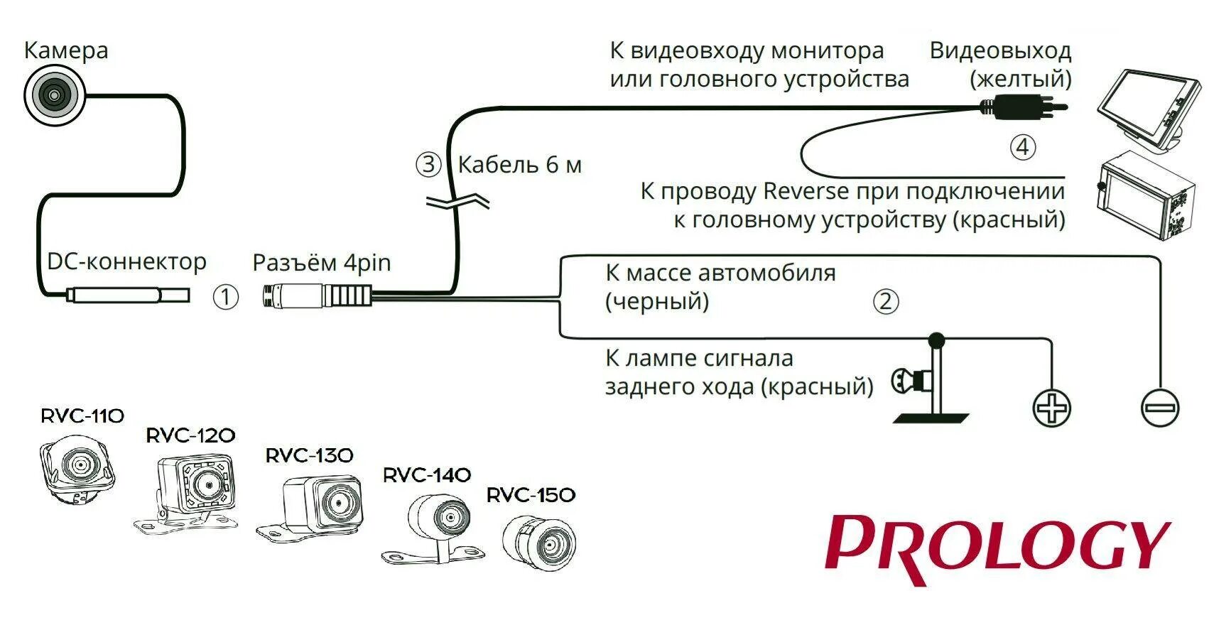 Подключение камеры заднего вида ahd 1080p Камера заднего вида: подключение к магнитоле