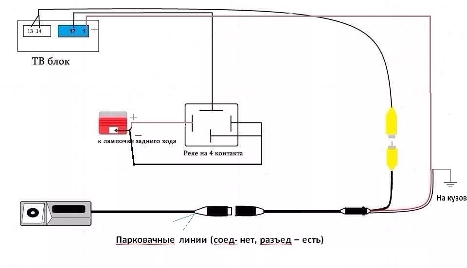 Подключение камеры заднего вида бмв е39 Камера заднего вида - BMW 5 series (E39), 2,2 л, 2001 года тюнинг DRIVE2