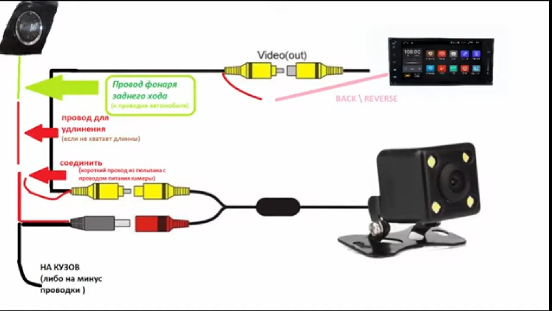 Камера заднего вида: подключение к магнитоле