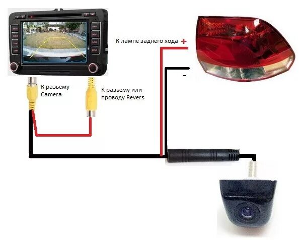 Подключение камеры заднего вида фольксваген Подключение камеры заднего вида к монитору. Схемы. Спрос - Volkswagen Polo Sedan