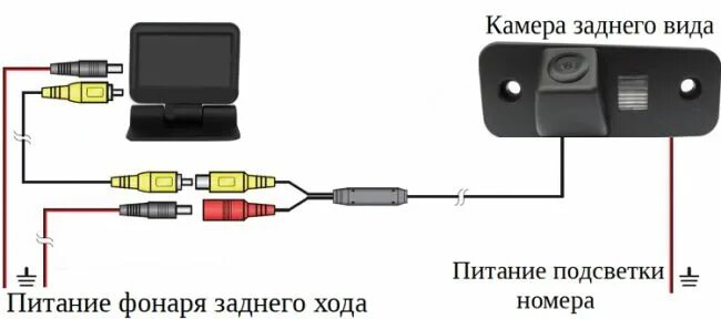 Подключение камеры заднего вида газель бизнес Пропадает изображение на камере заднего вида: Не работает камера заднего вида