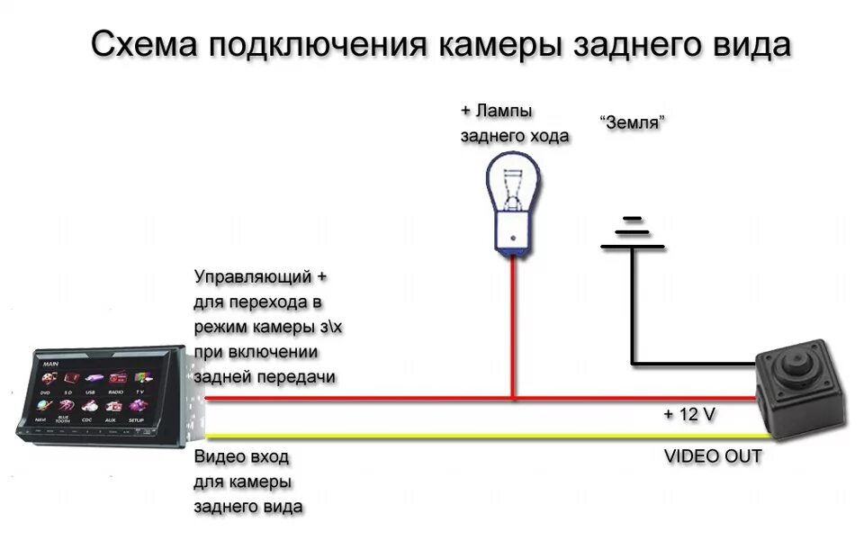 Подключение камеры заднего вида к магнитоле teyes Камера заднего вида от Короллы - Toyota Celica (230), 1,8 л, 2001 года тюнинг DR