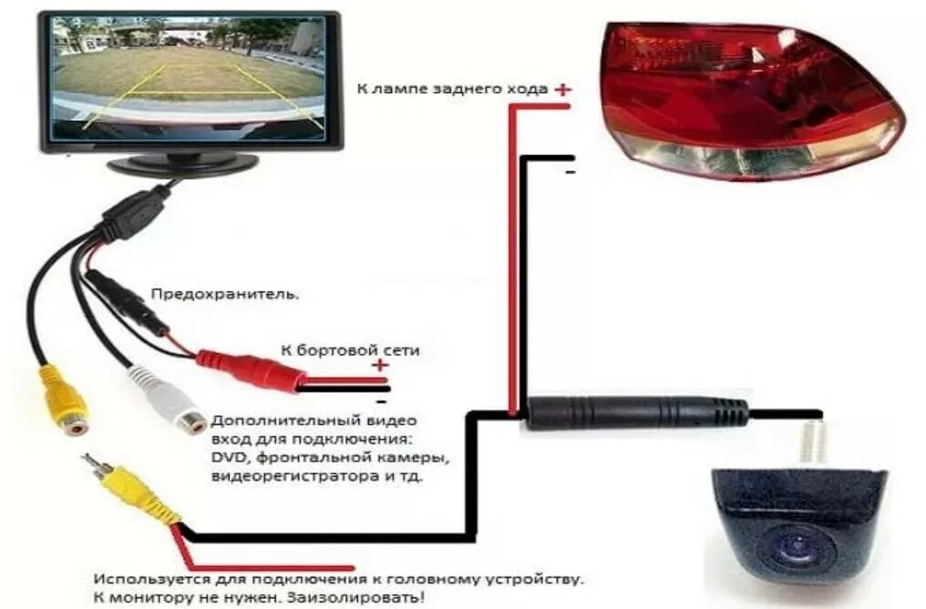 Подключение камеры заднего вида к телевизору Камера заднего вида: подключение к магнитоле