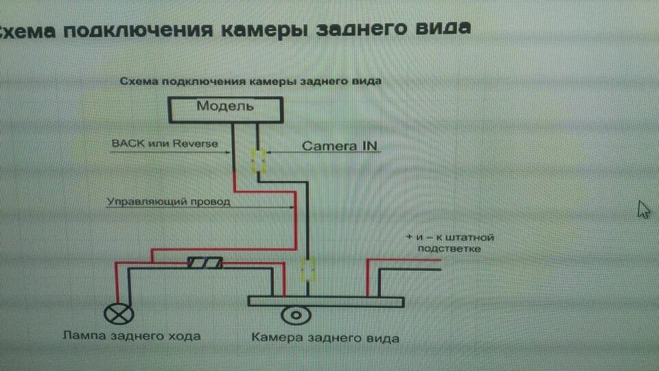 Как подключить заднюю камеру к андроиду