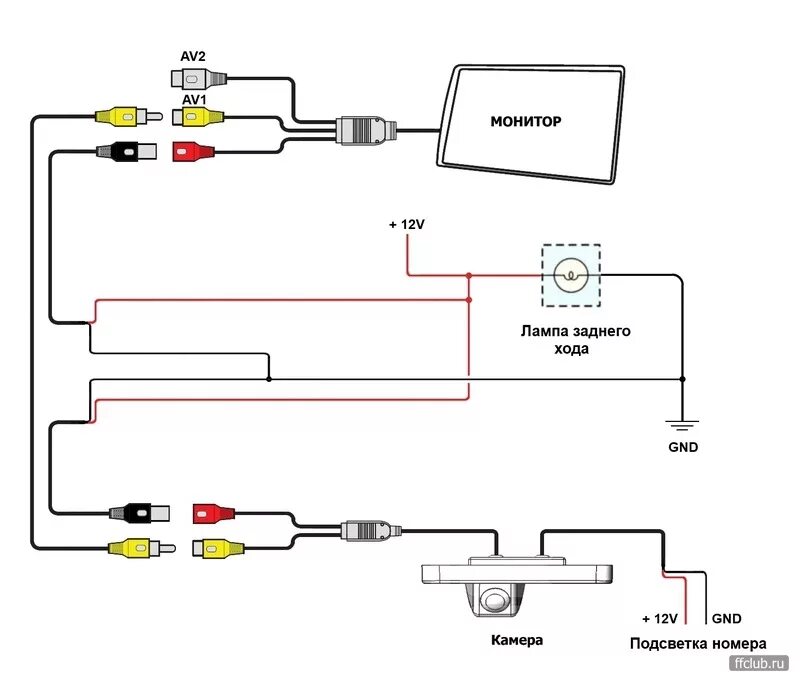 Подключение камеры заднего вида схема проводов Камера заднего вида + монитор - Ford Focus II Hatchback, 1,8 л, 2007 года электр