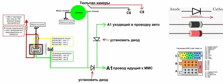 Подключение камеры заднего вида веста св Установка и подключение камеры переднего вида на LADA
