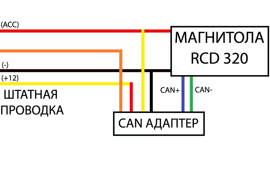 Подключение кан шины к магнитоле андроид RCD 320. Подключение can шины. - Skoda Fabia Mk2, 1,4 л, 2007 года электроника D