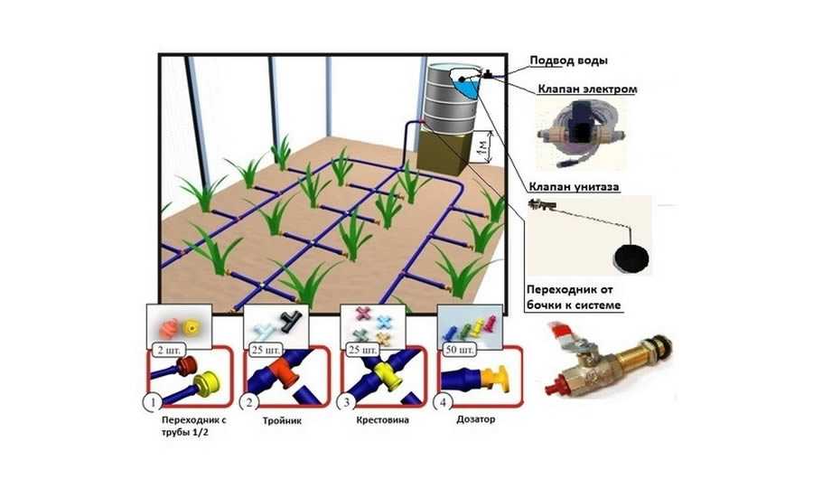 Подключение капельной системы Автополив в теплице - способы обустройства, пошаговые инструкции