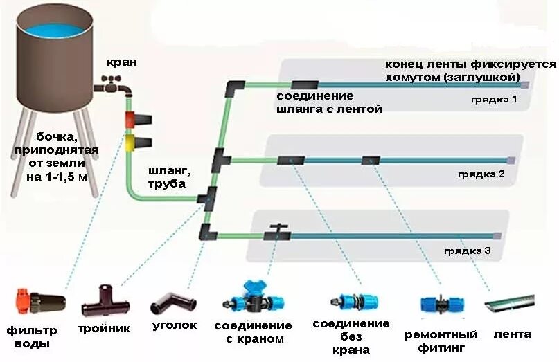 Подключение капельной системы Система полива своими руками - статьи на сайте 220 Вольт