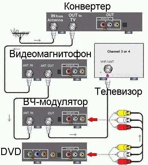 Подключение караоке к телевизору lg Как подключить DVD-плеер к телевизору: пошаговая инструкция и возможные сложност