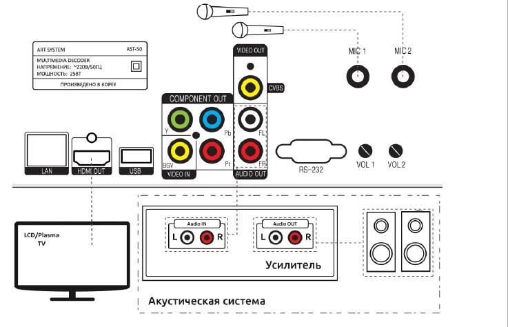 Подключение караоке к телевизору lg AST-50B комплект профессиональной караоке системы для дома купить недорого в Мос