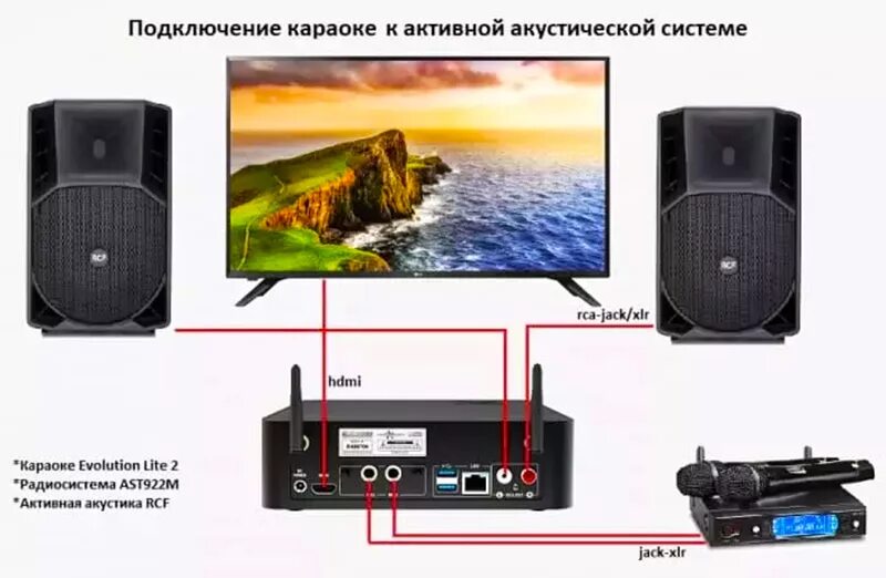 Подключение караоке к телевизору lg Караоке-системы - Купить в интернет-магазине audiotehnica.ru