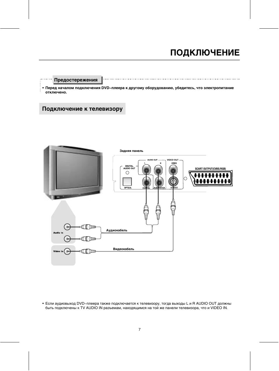 Подключение караоке к телевизору lg Подключение плееров телевизору: найдено 82 изображений