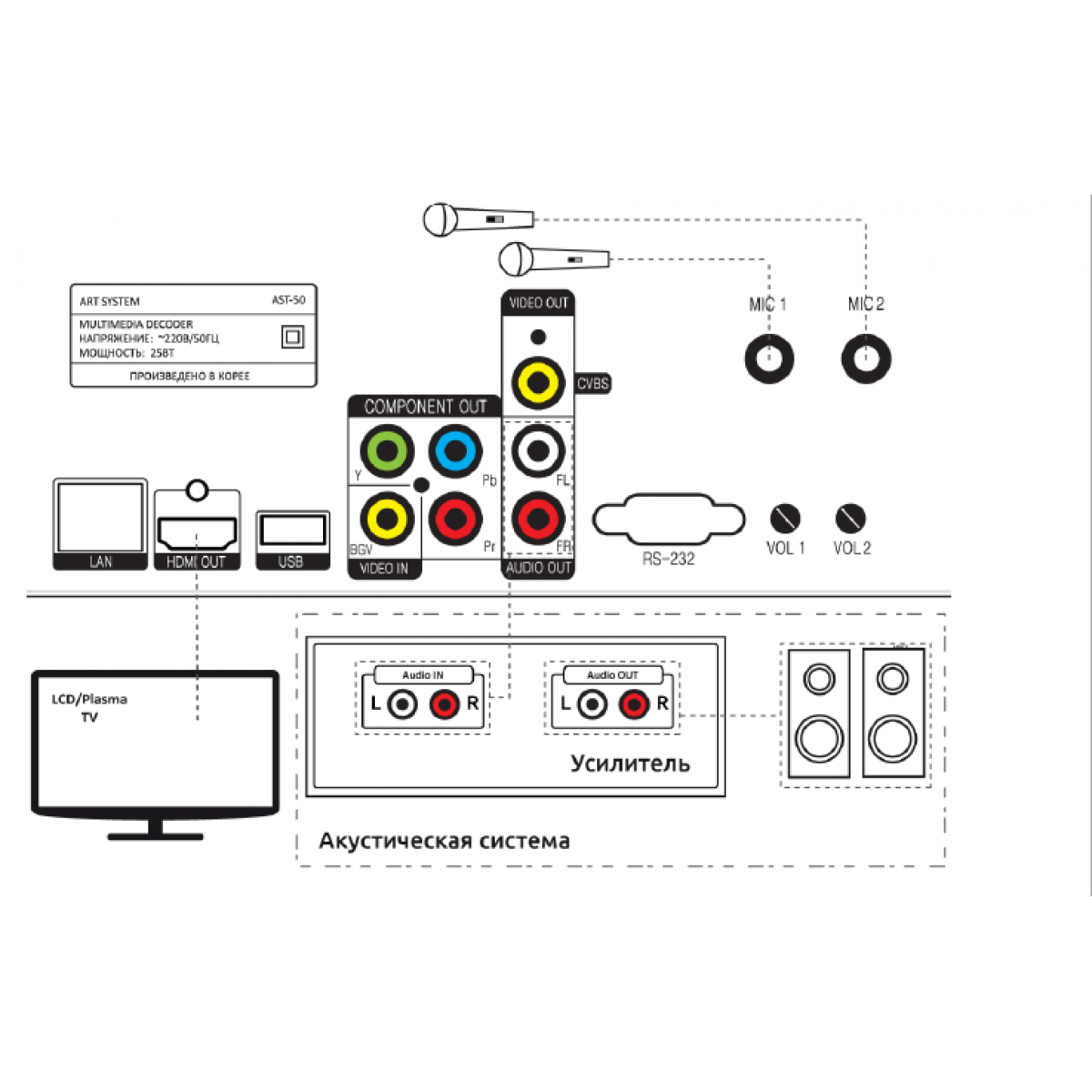 Подключение караоке колонки к телевизору AST-50 - отличное решение, как для вашего дома, так и для VIP караоке клуба. Куп