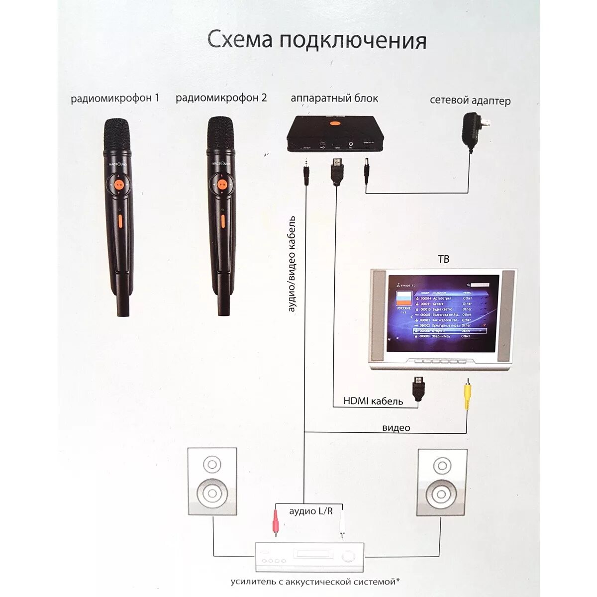 Подключение караоке колонки к телевизору Купить в кредит Караоке-система Mac-Sound FAT BLACK Караоке-комплект с двумя бес