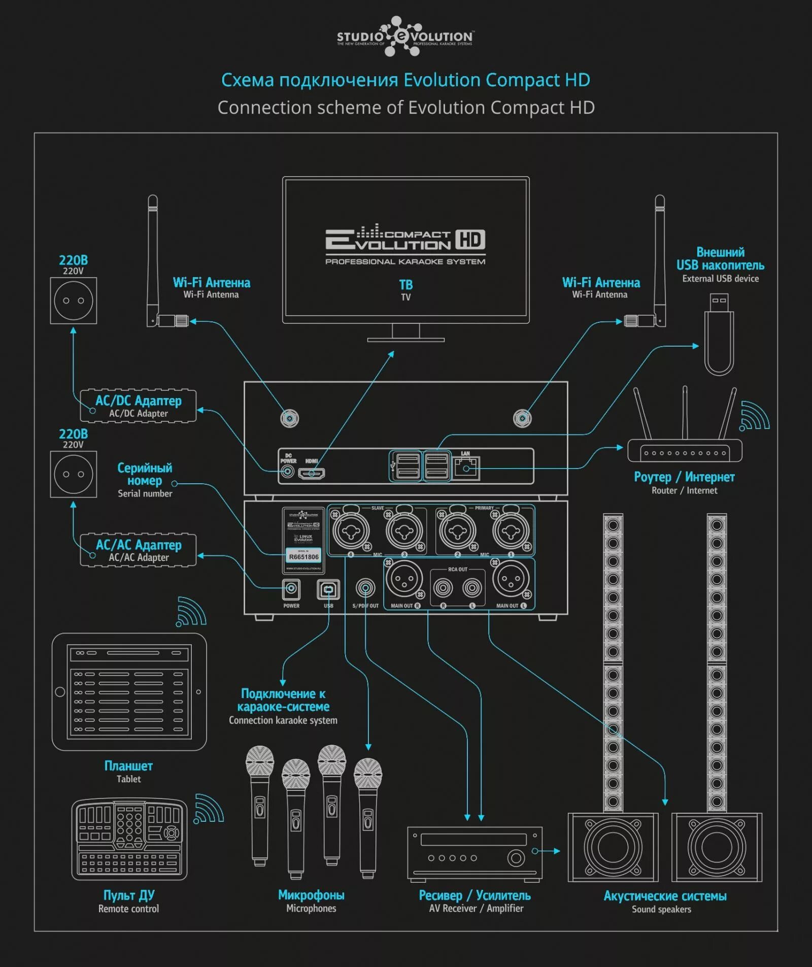 Подключение караоке системы Evolution Compact HD - Профессиональная Hi-End караоке система для дома. Купить 